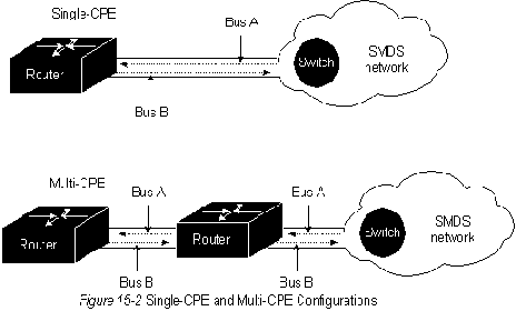 Протокол интерфейса SMDS (SIP)